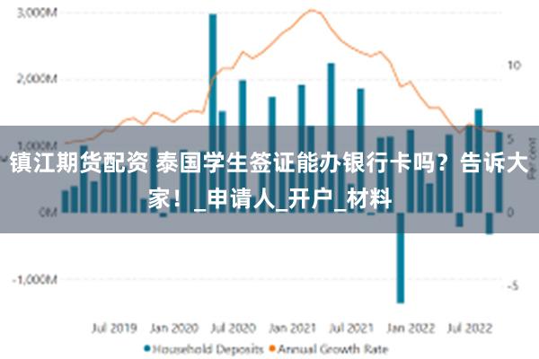 镇江期货配资 泰国学生签证能办银行卡吗？告诉大家！_申请人_开户_材料