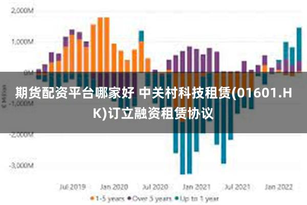 期货配资平台哪家好 中关村科技租赁(01601.HK)订立融资租赁协议