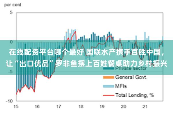 在线配资平台哪个最好 国联水产携手百胜中国，让“出口优品”罗非鱼摆上百姓餐桌助力乡村振兴
