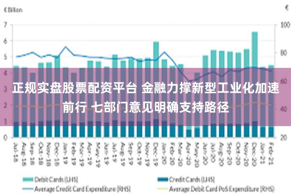 正规实盘股票配资平台 金融力撑新型工业化加速前行 七部门意见明确支持路径