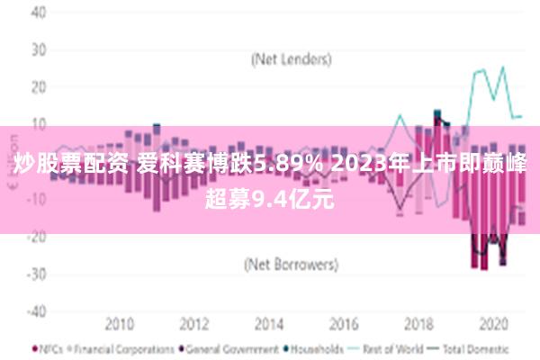 炒股票配资 爱科赛博跌5.89% 2023年上市即巅峰超募9.4亿元